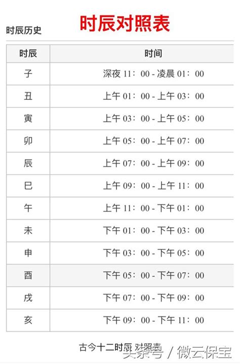 丑、寅、辰、巳|【12時辰表】農曆十二時辰對照表 